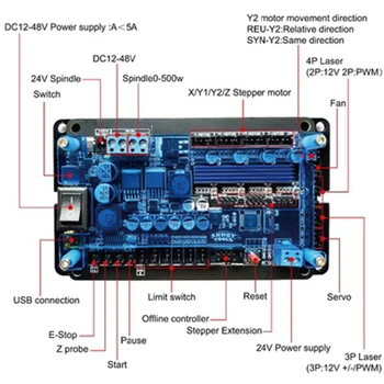 GRBL Controler de Bord de Control 3Axis Motor pas cu pas Suport Offline Dubla Axa Y USB Driver Bord Pentru CNC Gravare Laser